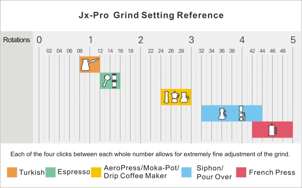 JX-Pro-Grind-Setting