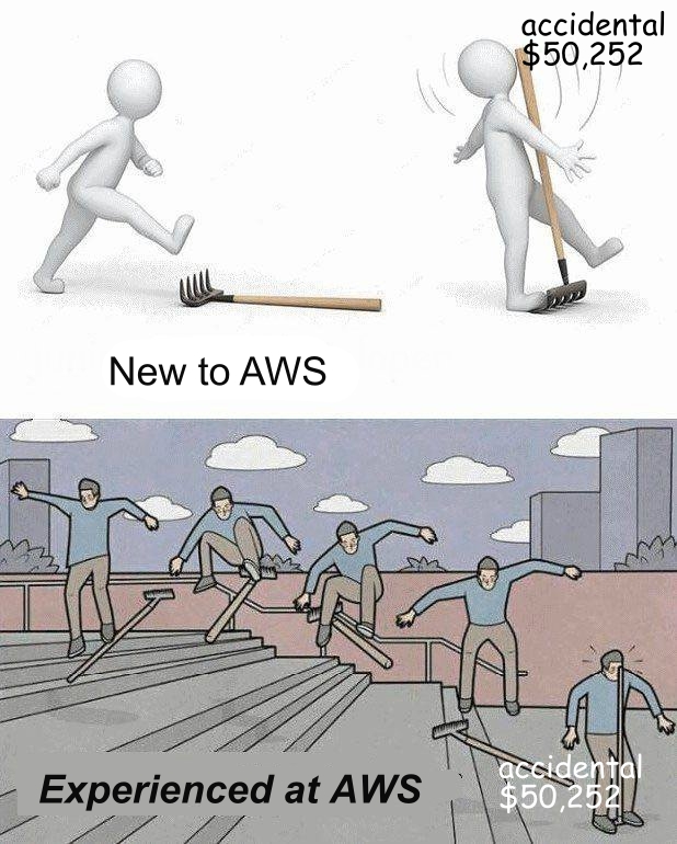 AWS Costs