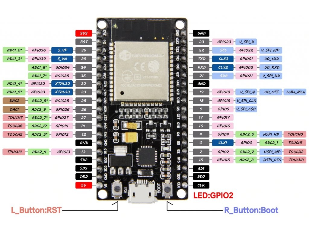 esp32-pinout