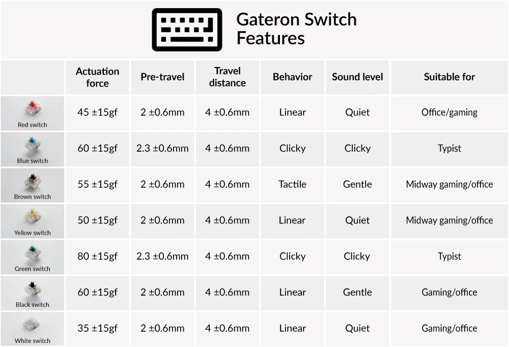 gateron-switches